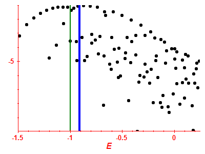 Strength function log